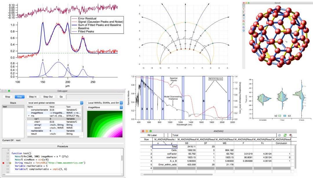 WaveMetrics Igor Pro 9 for Mac(科学计算和数据分析软件)